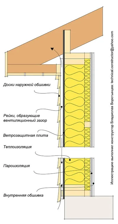 Вентилируемый фасад финского дома