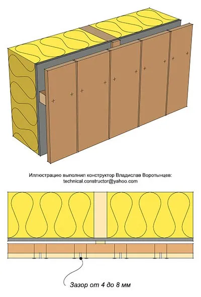 Вентилируемый фасад каркасного дома