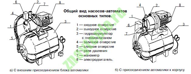 Устройство, принцип работы и