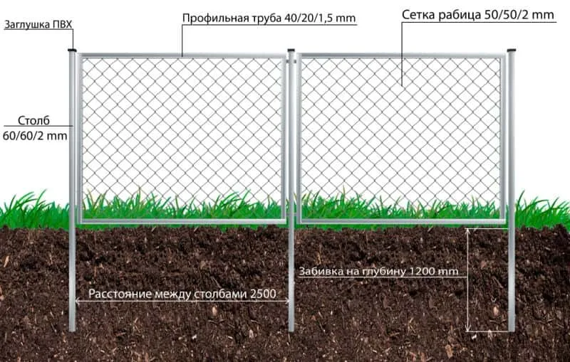 Схема заборов из рабицы