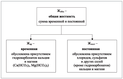 Габриелян О., Попкова Т., Сивкова Г