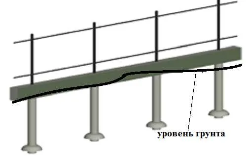 Вид свайно-ростверкового фундамента под забор