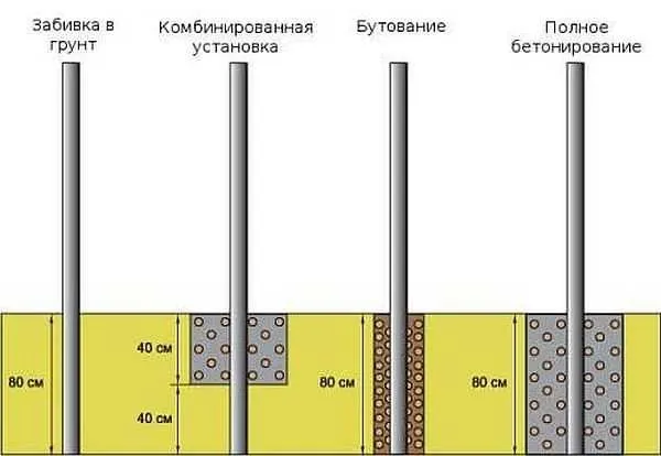 Некоторые способы установки столбов для забора