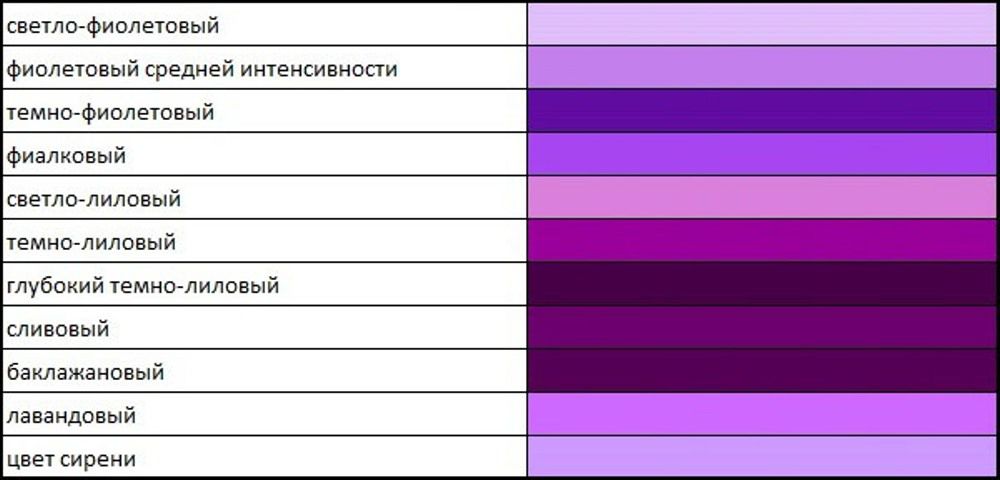 Фиолетовый цвет сочетания ,виды