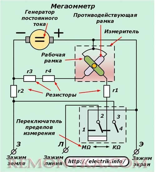 Как устроены и работают приборы для Как устроены и работают приборы для