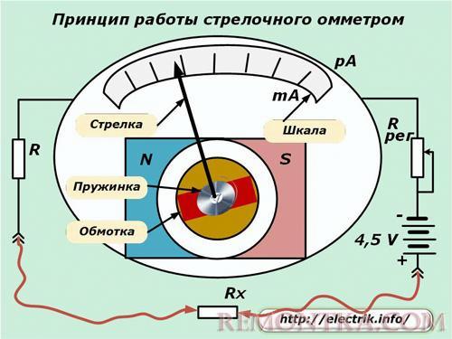 Как устроены и работают приборы для