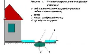 Сила морозного пучения
