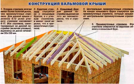 Проекты одноэтажных и двухэтажных домов Проекты одноэтажных и двухэтажных домов