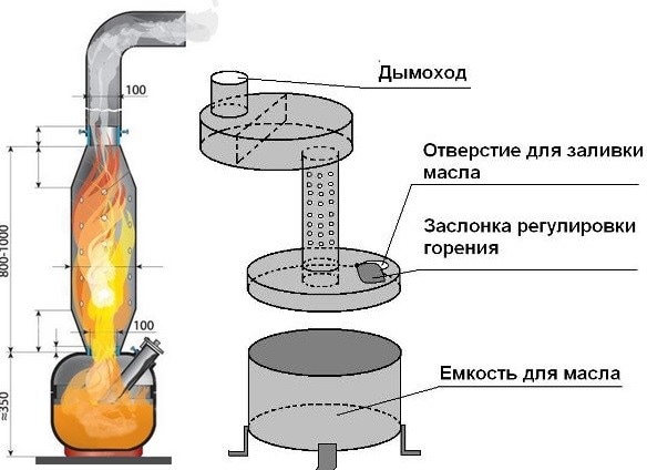 Печи на отработанном масле