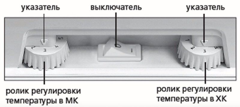 Как отрегулировать температуру в Как отрегулировать температуру в