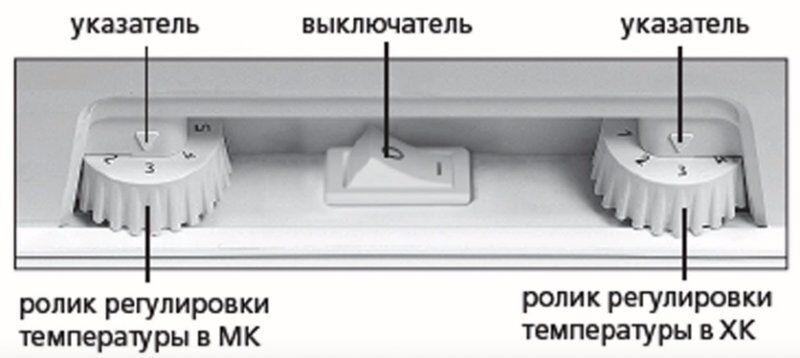 Как отрегулировать температуру в