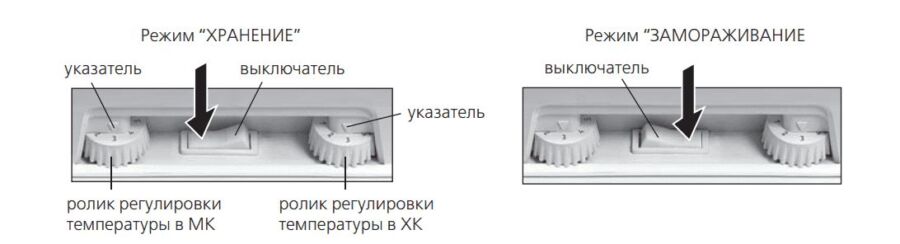 Как отрегулировать температуру в Как отрегулировать температуру в