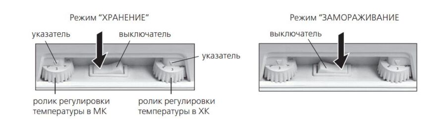 Как отрегулировать температуру в