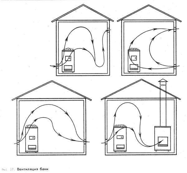Схемы проветривания