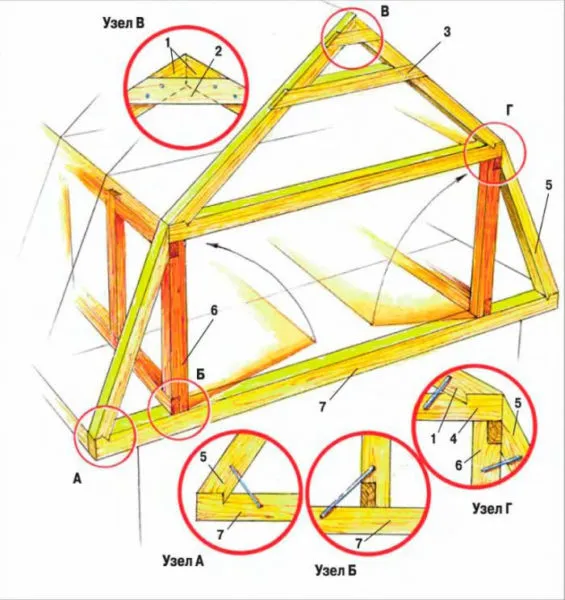Схема креплений в узлах ломаной крыши
