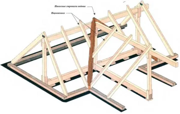 Стропила T-образной крыши
