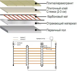 Схема монтажа карбонового теплого пола