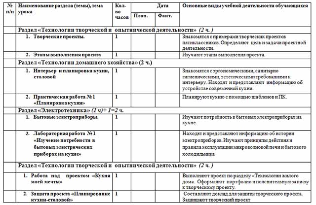Рабочая программа по технологии (5 Рабочая программа по технологии (5