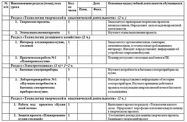 Рабочая программа по технологии (5