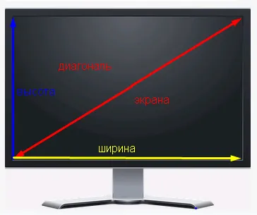 Диагонали Телевизоров В Дюймах