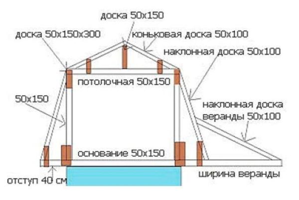 Стропильная система мансардной крыши Стропильная система мансардной крыши
