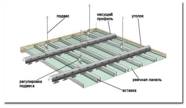 Конструкция реечного потолка