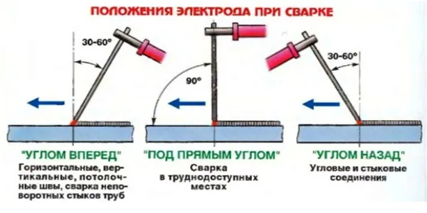 первый шаг