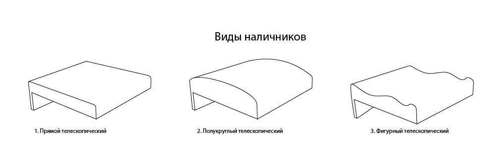 Область применения и виды Область применения и виды