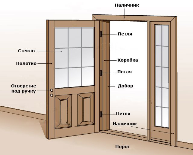 Как выбрать дверь? | Блог Дверкадверка Как выбрать дверь? | Блог Дверкадверка