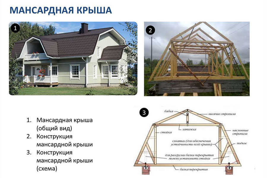 Мансарда: ее история, конструкция