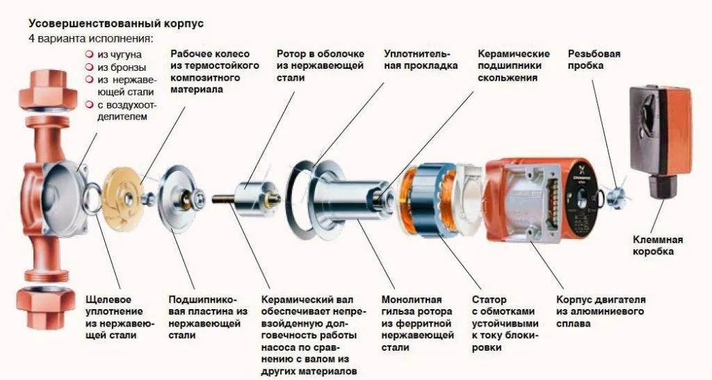 Основные поломки и ремонт насосов Grundfos