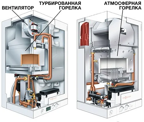 ᐅ Газовый котел с открытой и закрытой ᐅ Газовый котел с открытой и закрытой