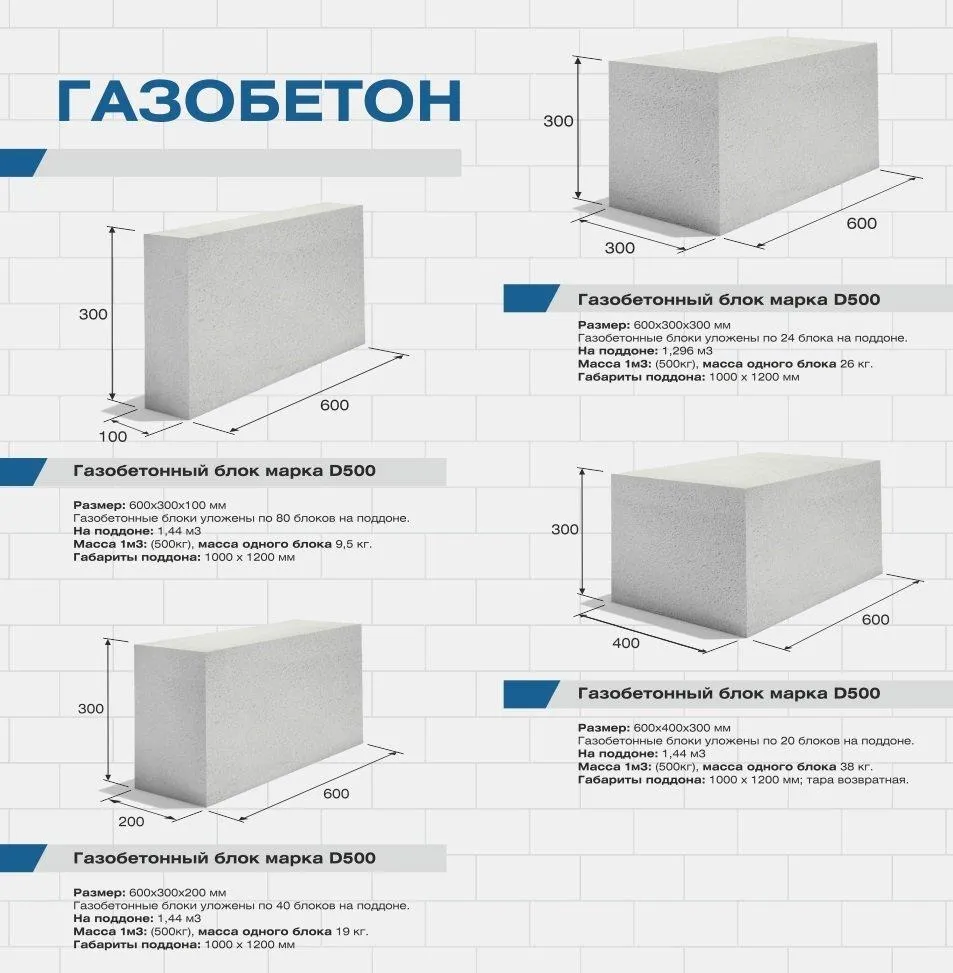 характеристики газобетонных блоков