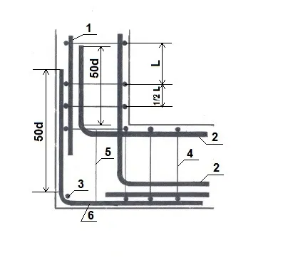 Схема вязки углов армирования