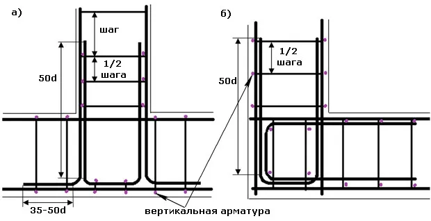 Армирование прямого угла и примыкания