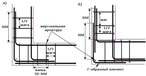 Варианты армирования прямого угла