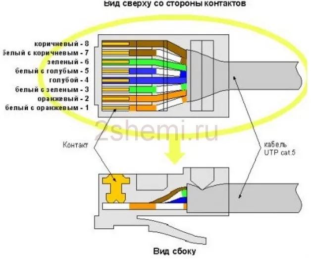 Распиновка витой пары сети 8 проводов - цветовая схема