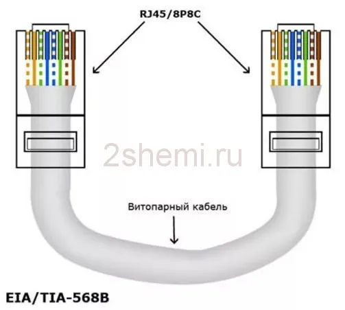 Распиновка витой пары сети 8 проводов - цветовая схема
