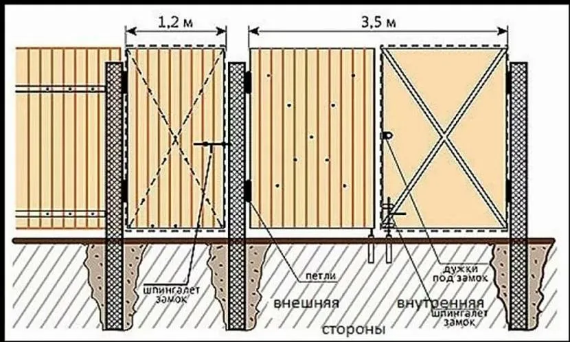 Схема установки столба Схема установки столба