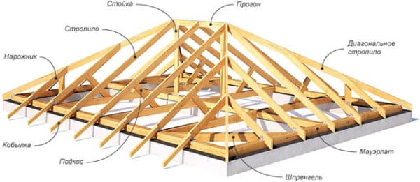 Как построить вальмовую крышу своими