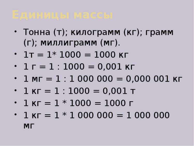 Сколько миллиграммов в одном грамме