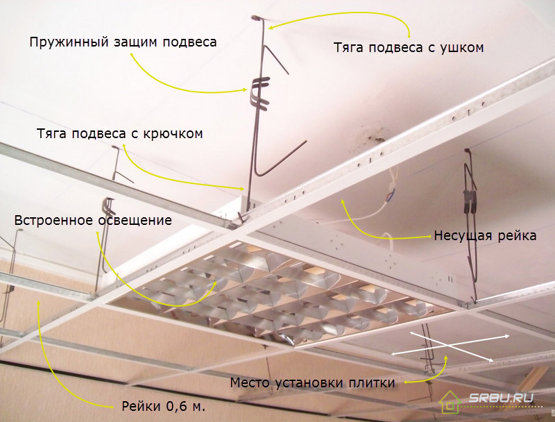 Потолок Армстронг - технические