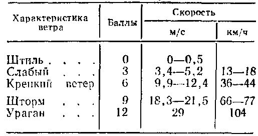 septilos.ru