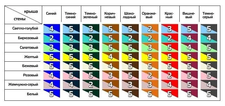 таблица сочетания цветов кровли и фасада дома