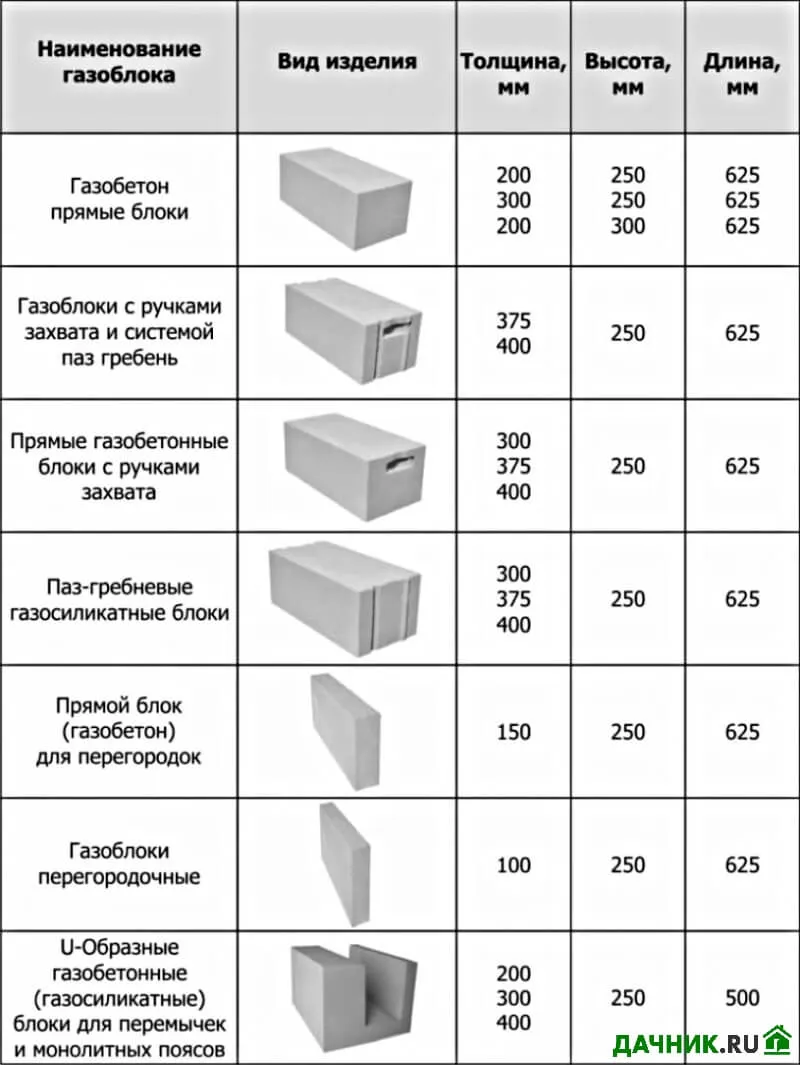 газобетонные блоки