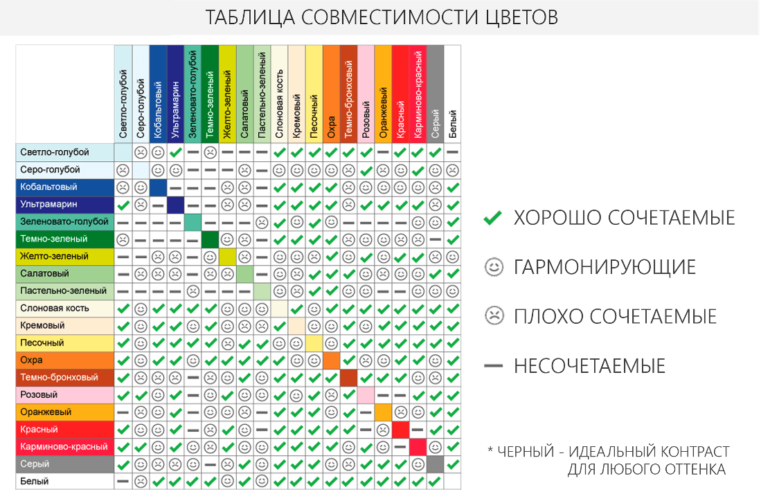 Таблица сочетаний цветов в интерьере