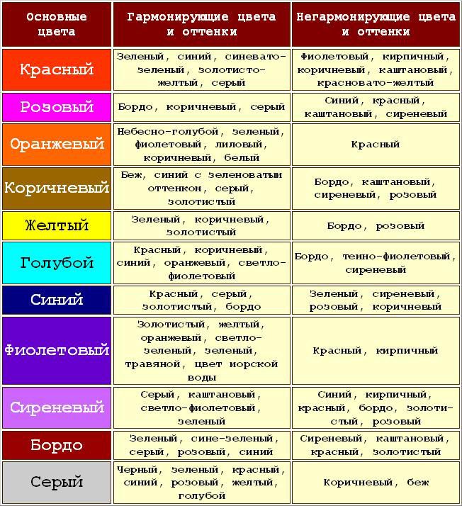 Таблица сочетания цветов в интерьере