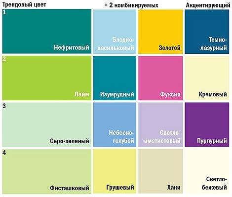 Правила сочетания цветов в дизайне