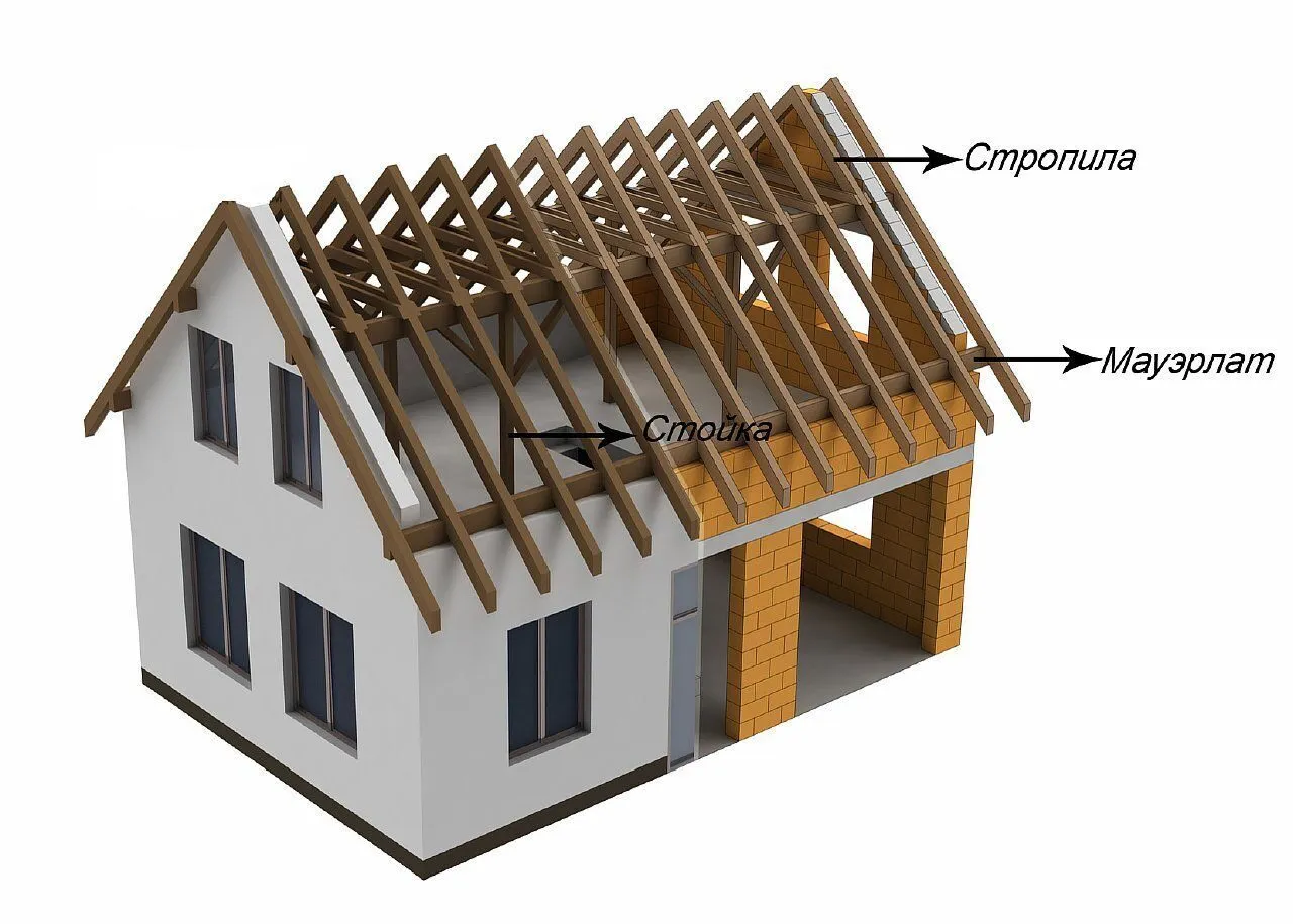 Двускатная крыша с широким выносом своими руками – фото и чертежи, материалы для отделки