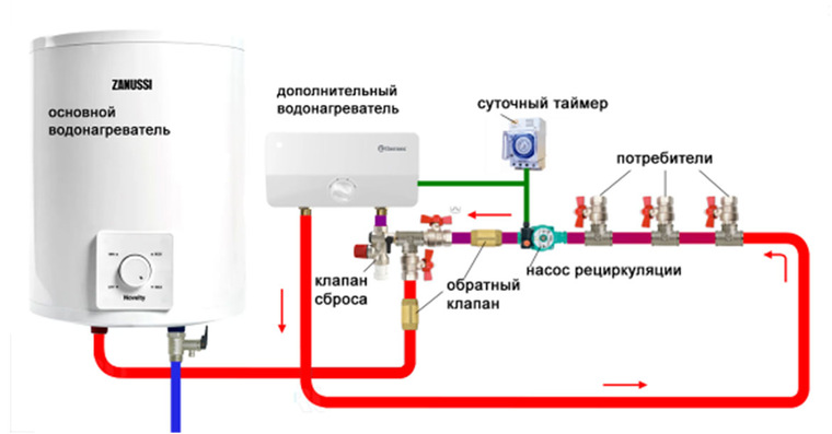 Водоснабжение частного дома из скважины